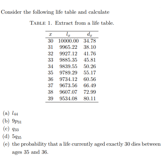 Consider the following life table and calculate TABLE 1. Extract from a life table. lz de 30 10000.00 34.78 31 9965.22 38.10