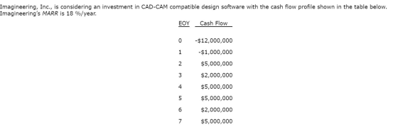 Imagineering, Inc., is considering an investment in CAD-CAM compatible design software with the cash flow profile shown in th