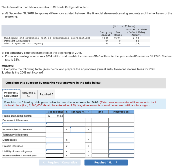 The information that follows pertains to Richards Refrigeration, Inc.: a. At December 31, 2018, temporary differences existed