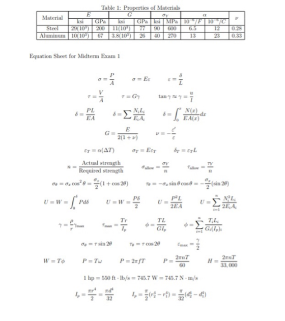 Material Steel Aluminum Table 1: Properties of Materials ET GI ση ksi TGPaksi GPa Iksi MPa 107F 107 29(109) 200 11(10) 77 90