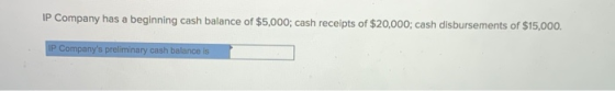 IP Company has a beginning cash balance of $5,000; cash receipts of $20,000; cash disbursements of $15,000. IP Companys prel