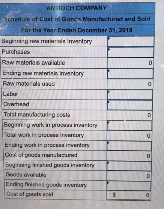 ANTIOCH COMPANY. Schedule of Cost of Goods Manufactured and Sold For the Year Ended December 31, 2018 Beginning raw materials