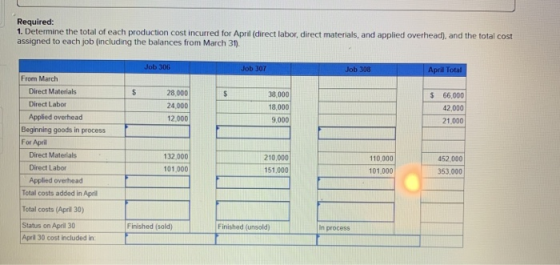 Required: 1. Determine the total of each production cost incurred for April (direct labor, direct materials, and applied over