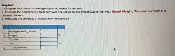 Required: 1. Compute the companys average operating assets for last year. 2. Compute the companys margin, turnover, and ret