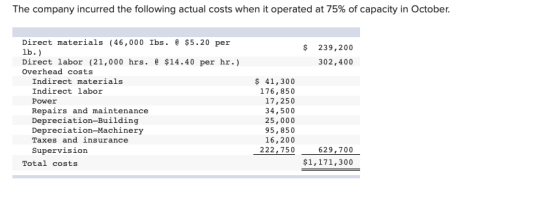 The company incurred the following actual costs when it operated at 75% of capacity in October. $ 239,200 302,400 Direct mate