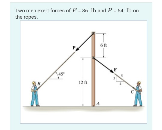 Two men exert forces of F = 86 lb and P = 54 lb on the ropes. 12 ft