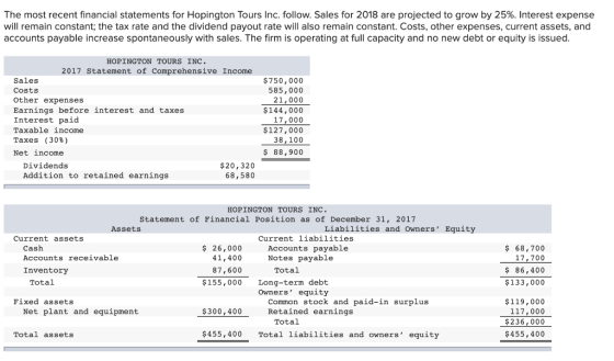 The most recent financial statements for Hopington Tours Inc. follow. Sales for 2018 are projected to grow by 25%. Interest e