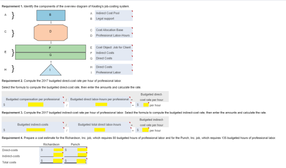 Requirement 1. Identify the components of the overview diagram of Keatings job-costing system. A B Indirect Cost Pool Legal