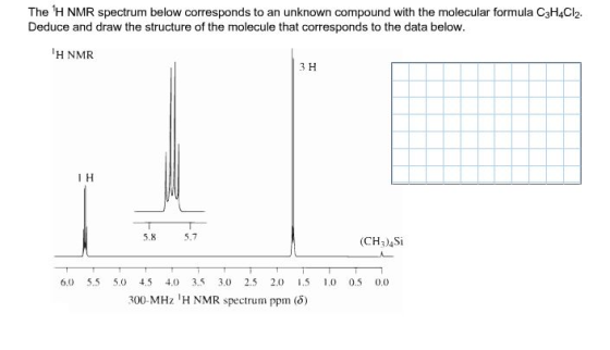 The H NMR spectrum below corresponds to an unknown compound with the molecular formula c3H4Cl2. Deduce and draw the structure of the molecule that corresponds to the data below. H NMR 3 H I H 5.8 5.7 (CH3)4Si 60 5.5 5.0 4.5 4.0 3.5 3.0 2.5 2.0 5 1.0 0.5 0,0 300-MHz H NMR spectrum ppm (o)