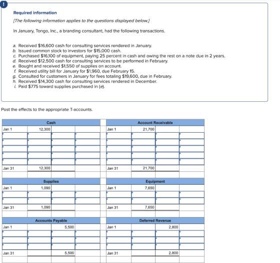 Required information [The following information applies to the questions displayed below.] In January, Tongo, Inc., a brandin