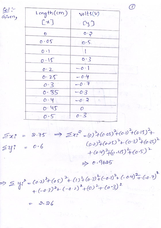length (cm) Curanila volts (V) [y] 0.05 0.5 0.15 03 -0.1 -0.4 0.2 0.25 0.3 0.35 -07 -03 -0.2 0.45 0.5 T 0.3 Exi - 2.75 syi =