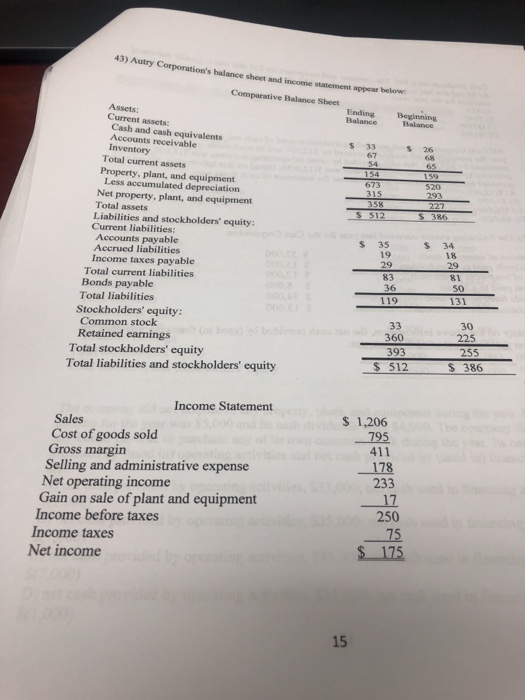 43) Autry Corporations balance sheet and income statement appear below Comparative Balance Sheet Ending Balance Begining Bal