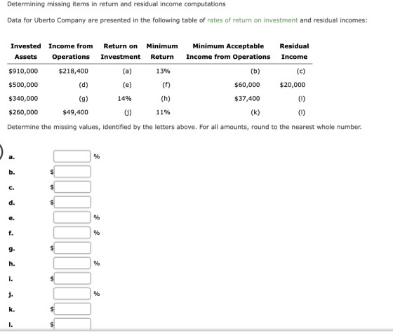 Determining missing items in return and residual income computations Data for Uberto Company are presented in the following t