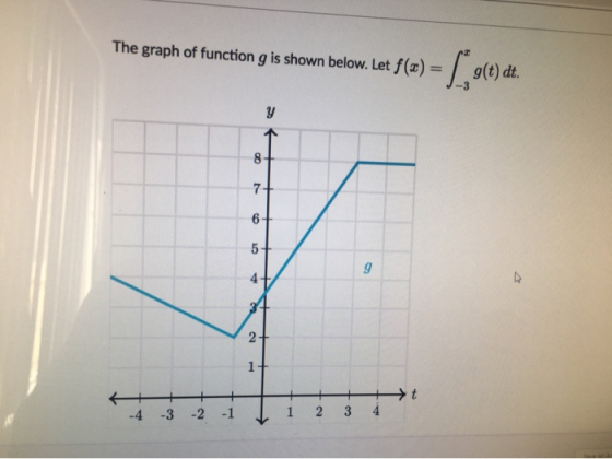 The graph of function g is shown below. Let f(x) g(t) dt. y 8 7 6+ 5 9 4 34 2+ 1 -4 -3 -2 -1 2 3 4