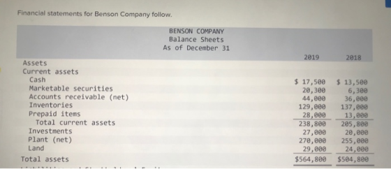 Financial statements for Benson Company follow. BENSON COMPANY Balance Sheets As of December 31 2019 2018 Assets Current asse