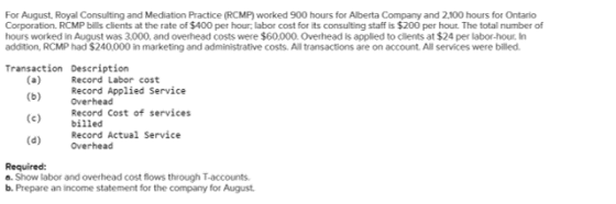 For August, Royal Consulting and Mediation Practice (RCMP) worked 900 hours for Alberta Company and 2.100 hours for Ontario C
