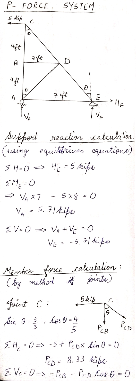P- FORCE SYSTEM Skip c 4ft 3ft B D 4 ft A 7 ft IM HE VA VE Support reaction calculation : (wing equilibrium equatione) { H=0=