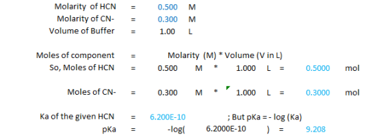 Molarity of HCN Molarity of CN- Volume of Buffer = = = 0.500 0.300 1.00 M M L Moles of component So, Moles of HCN = = Molarit