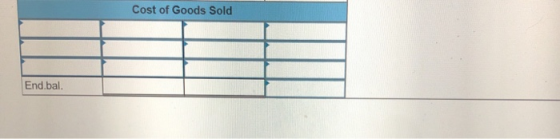 Cost of Goods Sold End.bal.