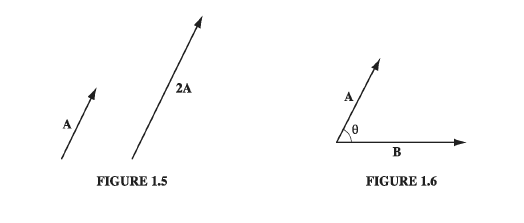 2A A B FIGURE 1.5 FIGURE 1.6