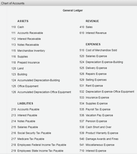 Chart of Accounts General Ledger ASSETS REVENUE 110 Cash 410 Sales 111 Accounts Receivable 610 Interest Revenue 112 Interest