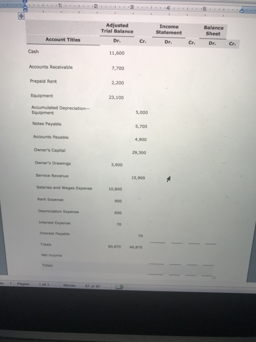 . .2 . 3 . . . . .4 . . . . . . . . . . Adjusted Trial Balance Income Statement Dr. Balance Sheet Account Titles Cr. Cr. Dr.