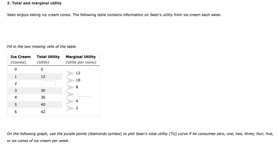 2. Total and marginal utility Sean enjoys eating ice cream cones. The following table contains information on Seans utility from ice cream each week. Fill in the two missing cells of the table. Ice Cream Total Utility Marginal Utility (Cones) (Utils) (Utils per cone) 12 10 8 12 2 4 5 6 30 36 40 42 4 2 On the following graph, use the purple points (diamonds symbol) to plot Seans total utility (TU) curve if he consumes zero, one, two, three, four, five, or six cones of ice cream per week.