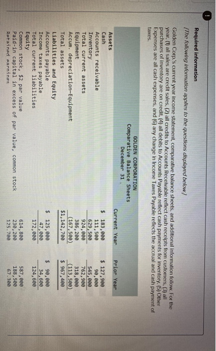 Required information The following information applies to the questions displayed below.) Golden Corp.s current year income