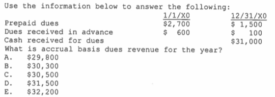 Use the information below to answer the following: 1/1/X0 12/31/X0 Prepaid dues $2,700 $ 1,500 Dues received in advance $ 600