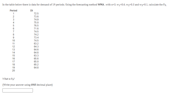 In the table below there is data for demand of 19 periods. Using the forecasting method WMA, with n=3, w1=0.6, W2=0.3 and w3=