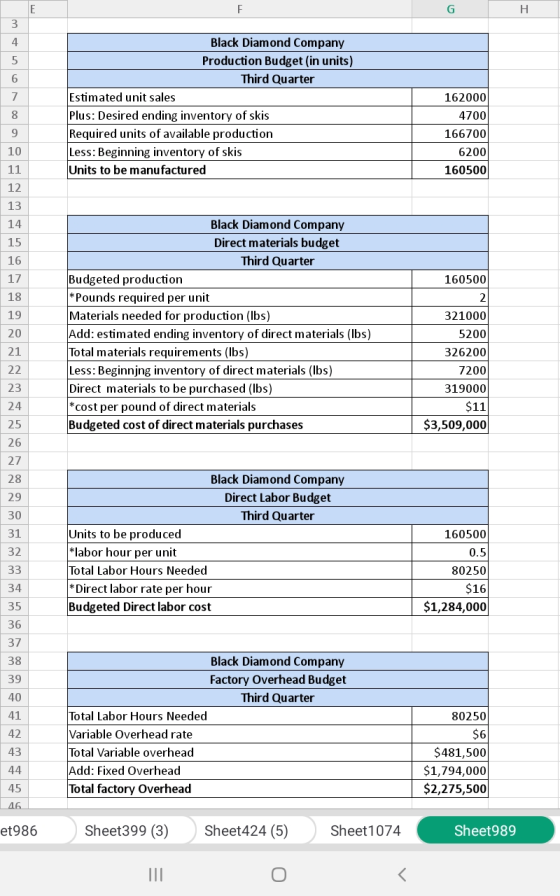Е Н Black Diamond Company 4 Production Budget (in units) 5 Third Quarter 6 Estimated unit sales 162000 7 Plus: Desired ending