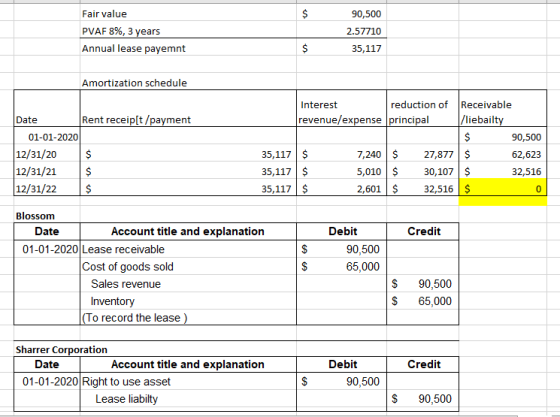 $ $ Fair value PVAF 8%, 3 years Annual lease payemnt 90,500 2.57710 $ 35,117 Amortization schedule $ Date Rent receip[t/payme