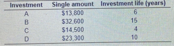 Investment A B с Single amount Investment life (years) $13,800 6 $32,600 15 $14,500 4 $23,300 10