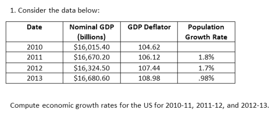 1. Consider the data below: Date GDP Deflator Population Growth Rate Nominal GDP (billions) $16,015.40 $16,670.20 $16,324.50