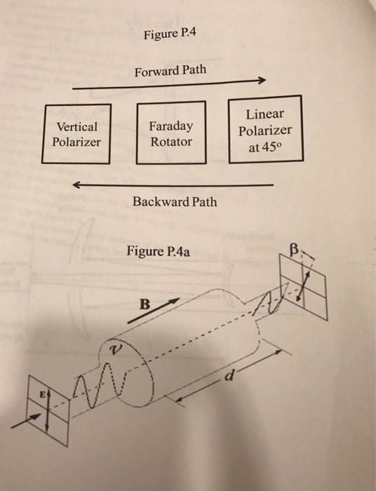 Figure P4 Forward Path Vertical Polarizer Faraday Rotator Linear Polarizer at 45o Backward Path Figure P.4a