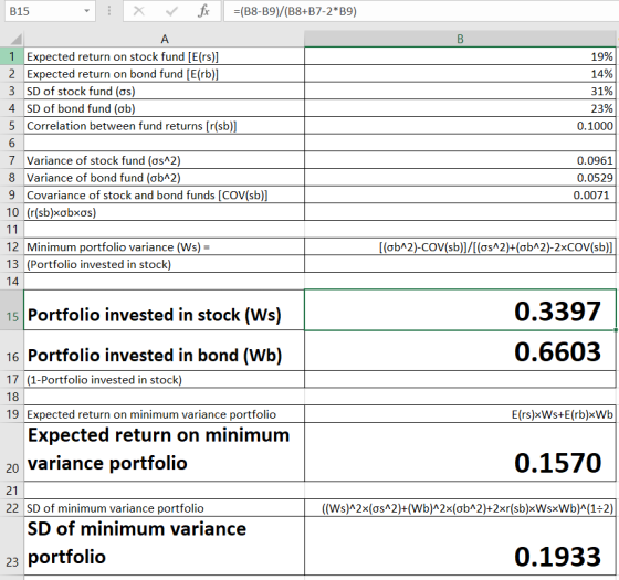B15 X ✓ fc =(B8-B9)/(B8+B7-2*B9) 19% 14% 31% 23% 0.1000 А 1 Expected return on stock fund [E(rs)] 2 Expected return on bond f