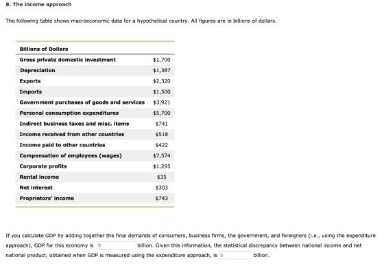 8. The income approach The following table shows macroeconomic data for a hypothetical country. All figures are in billions o