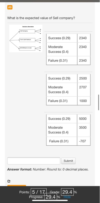 What is the expected value of Sell company? Success (0.29) 2340 2340 Moderate Success (0.4) Failure (0.31) 2340 Success (0.29