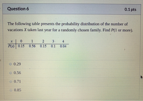 Question 6 0.1 pts The following table presents the probability distribution of the number of vacations X taken last year for