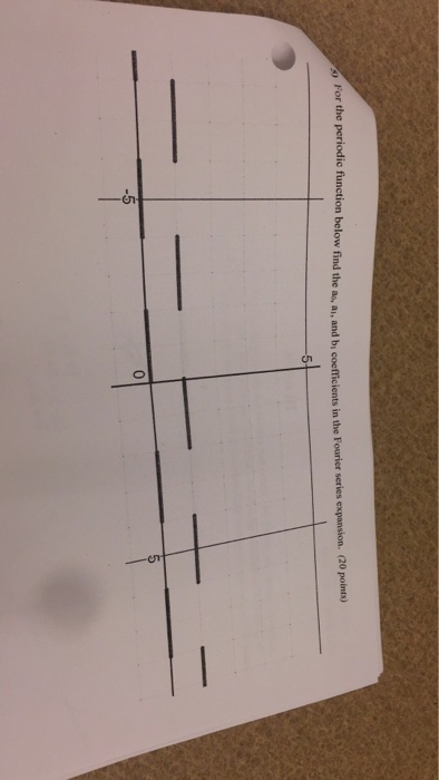 For the periodic function below find the as, a, and bi coefficients in the Fourier series expansion. (20 points) 0