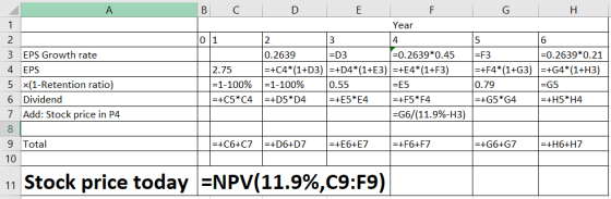 A B C D E F G H Year 1 2 3 EPS Growth rate 4. EPS 5 ×(1-Retention ratio) 6 Dividend 7 Add: Stock price in P4 2.75 =1-100% =+C