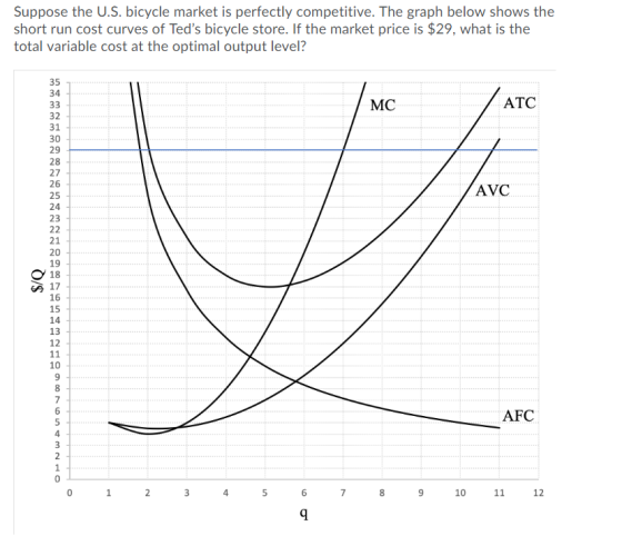 Suppose the U.S. bicycle market is perfectly competitive. The graph below shows the short run cost curves of Teds bicycle st