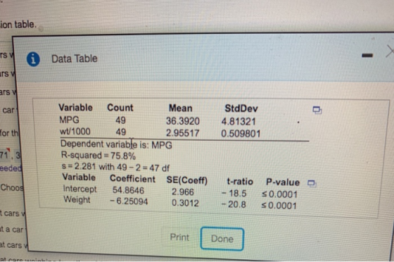 ion table. i Data Table ITS ars car StdDev 4.81321 0.509801 for the 71.31 eeded Variable Count Mean MPG 49 36.3920 wt100049 2