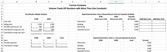 F Conroy Company Volume Trade-Off Decisions with More Than One Constraint Contribution Margin Analysis B100 A200 B100 A200 B1