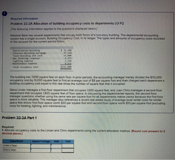 Required Information Problem 22-2A Allocation of bullding occupancy costs to departments LO P2 The following information appl