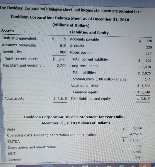 The Davidson Corporations balance sheet and income statement are provided here. Davidson Corporation: Balance Sheet as of De