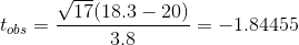 t_{obs} = \frac{\sqrt{17}(18.3-20)}{3.8} = -1.84455