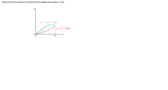 Determine the moment of inertia of the shaded area about y axis. y = -2x3 + 64x y = x2 + 28x x 4