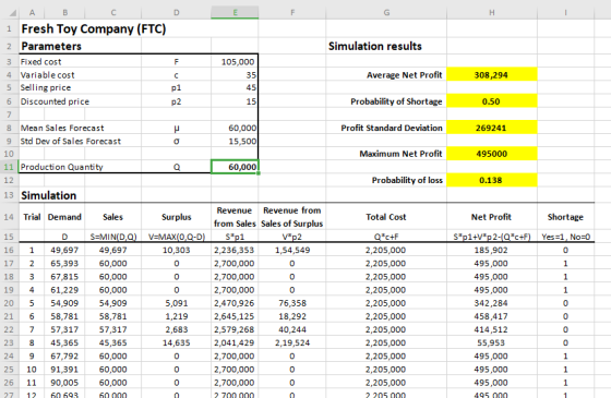 Simulation results 105,000 A B C 1 Fresh Toy Company (FTC) 2 Parameters 3 Fixed cost 4 Variable cost 5 Selling price 6 Discou
