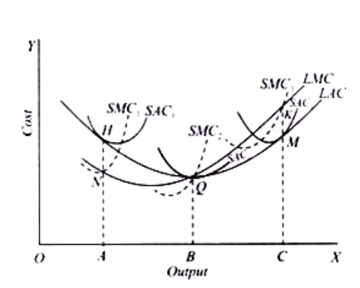 SMC LMC SMC S4C Cast SVC. Output
